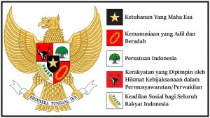 pancasila