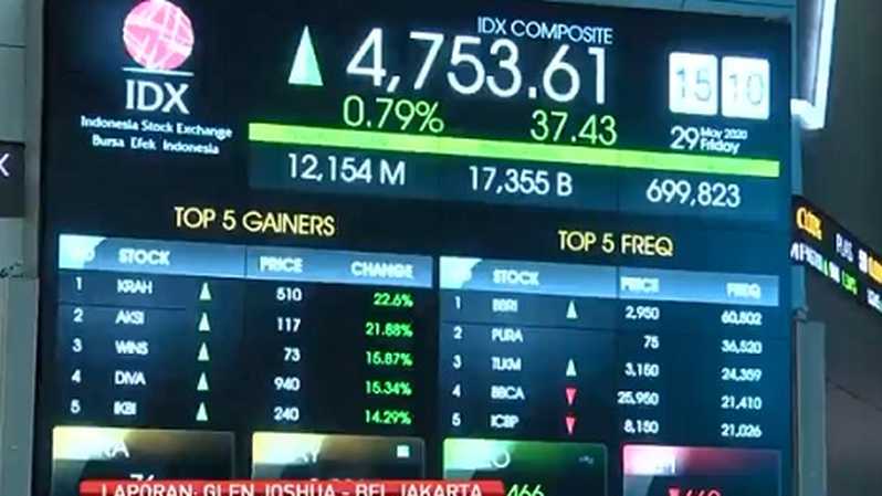 analisis fundamental saham