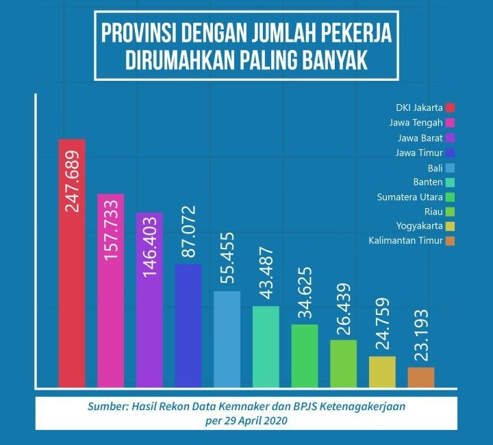 Data Pekerja di-PHK