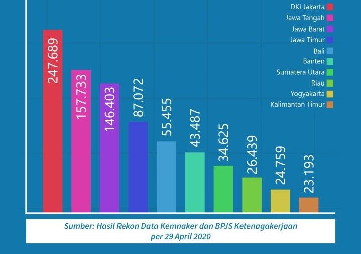 Data Pekerja di-PHK