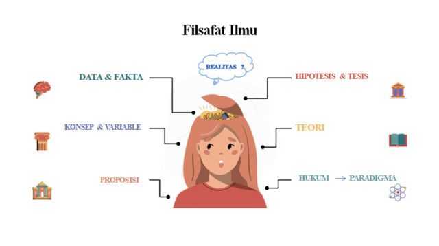 Istilah-Istilah Penting Filsafat