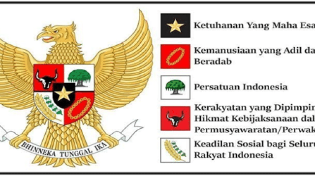 Implementasi Pancasila Era Globalisasi