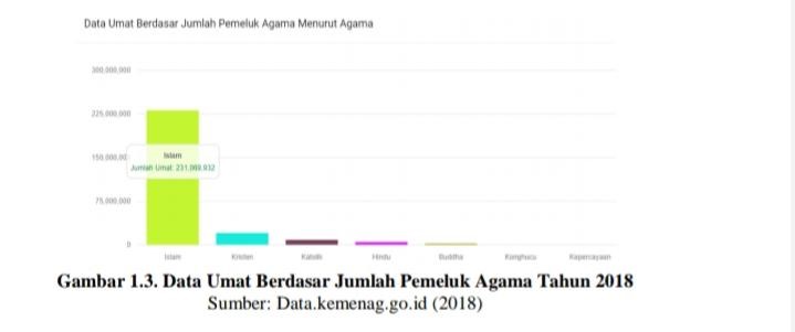 data jumlah pemeluk agama Indoensia