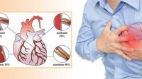 Penyebab Penyakit Jantung Koroner