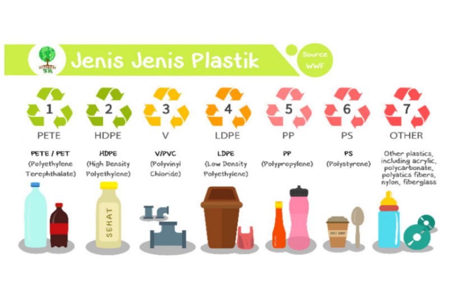 Infografis Mengenal Arti Dari 7 Simbol Kemasan Plasti 