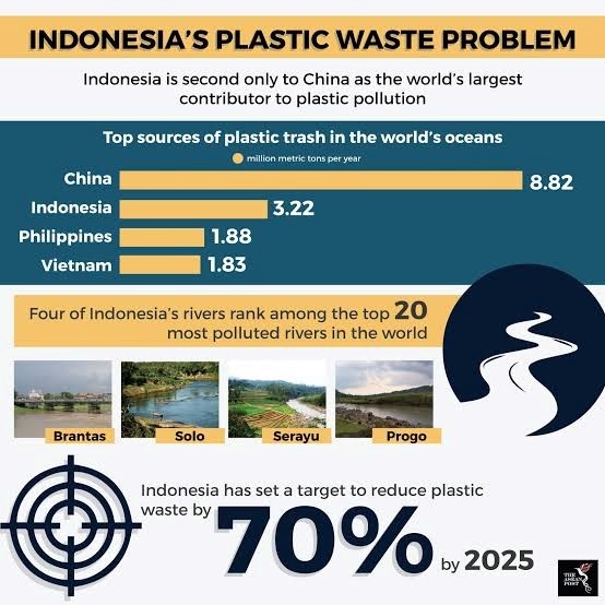 Indonesias Plastic Waste Problem