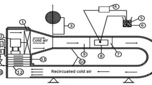 Gambar Diagram untuk sistem konveksi pendinginan