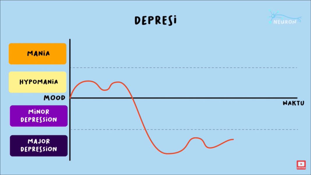 Suasana hati depresi