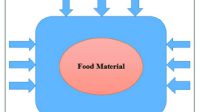 proses pangan teknologi non termal