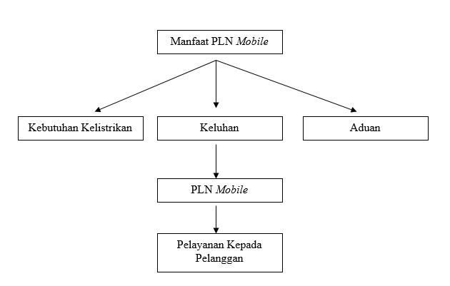 PLN Online