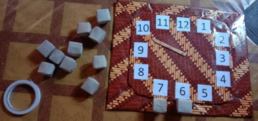 Bahan Pembuatan Jam Berputar
