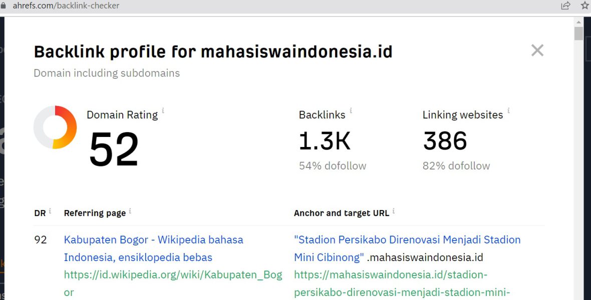 Score Domain Rating (DR) Media Mahasiswa Indonesia 