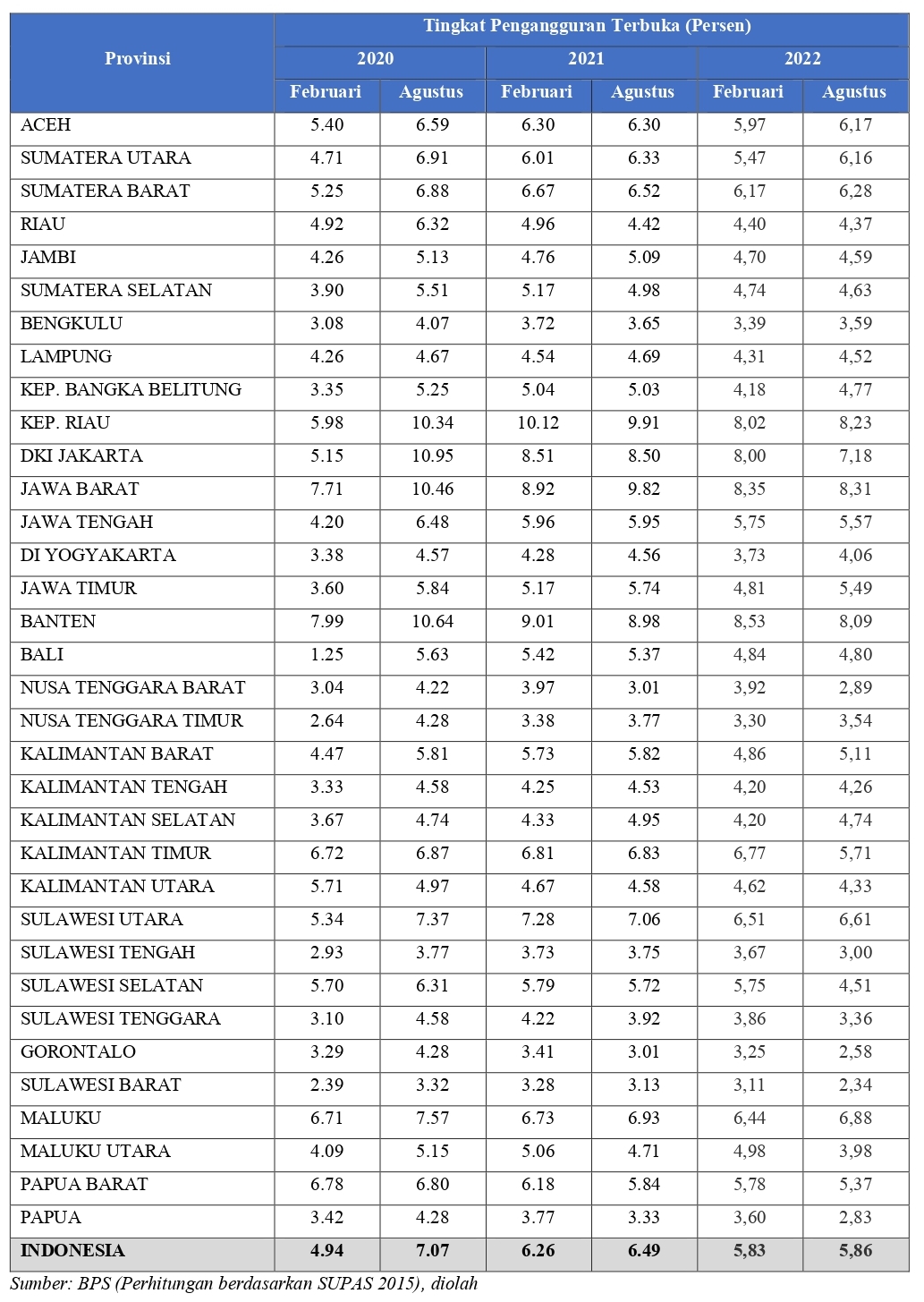 Data TPT Provinsi