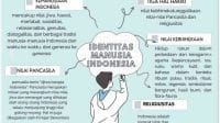 Identitas Nasional