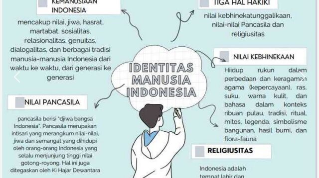 Identitas Nasional