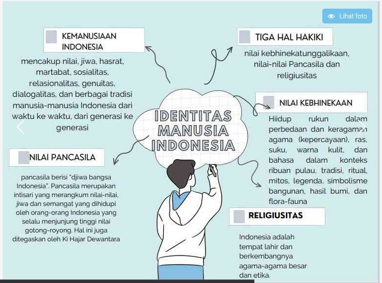 Identitas Nasional