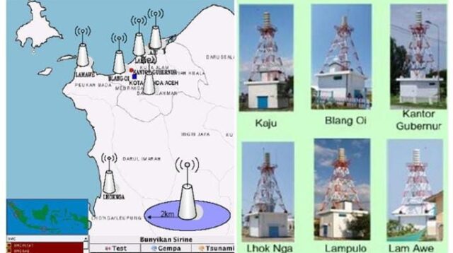 Early Warning System