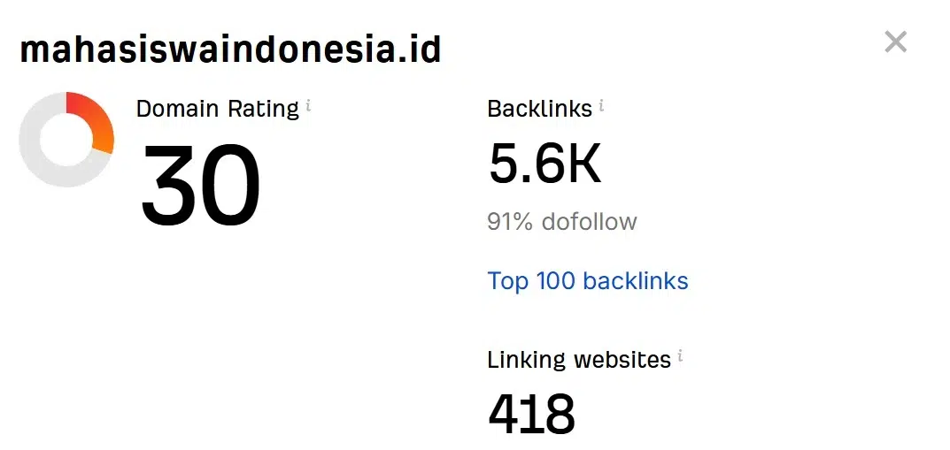 Score Domain Rating (DR) Media Mahasiswa Indonesia