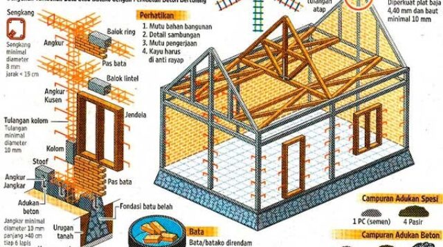 Participatory Design Workshop: Pendekatan Partisipasi dalam Desain Rancangan Struktur dan Bangunan Tahan Gempa
