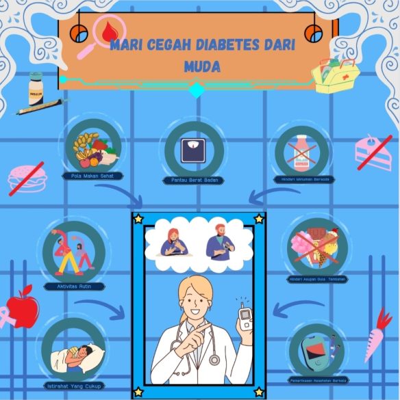 Diabetes pada Remaja