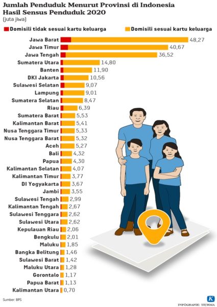 TIDAK MERATANYA TINGKAT KEPENDUDKAN MENJADI