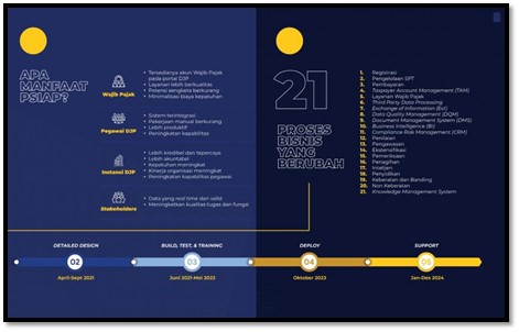 Optimalisasi Core Tax Administration System 