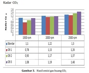 Gas Hidrogen pada Proses Elektrolisis terhadap Emisi dan Konsumsi Bahan Bakar