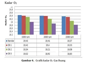 Gas Hidrogen pada Proses Elektrolisis terhadap Emisi dan Konsumsi Bahan Bakar