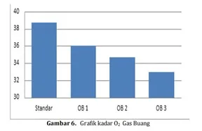 Gas Hidrogen pada Proses Elektrolisis terhadap Emisi dan Konsumsi Bahan Bakar