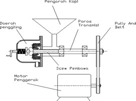Rancangan Teknologi Tepat Guna untuk Mesin Penggiling Kopi Sistim Poros Vertikal