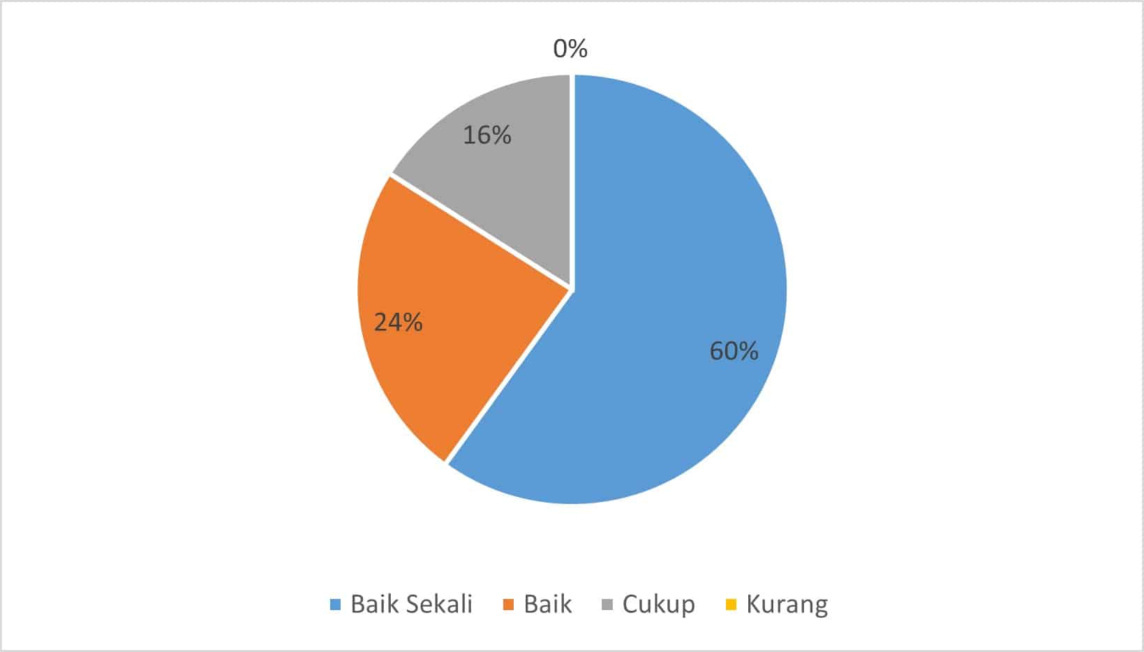 Model Pembelajaran Berbasis Proyek dalam Menulis Teks Laporan Hasil Observasi Siswa Kelas X