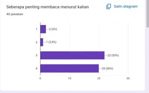 Minat Menbaca