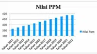 Nilai PPM Emisi