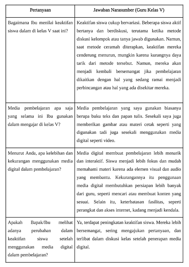 Wawancara bersama guru kelas V