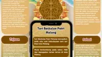 Tarian Daerah.