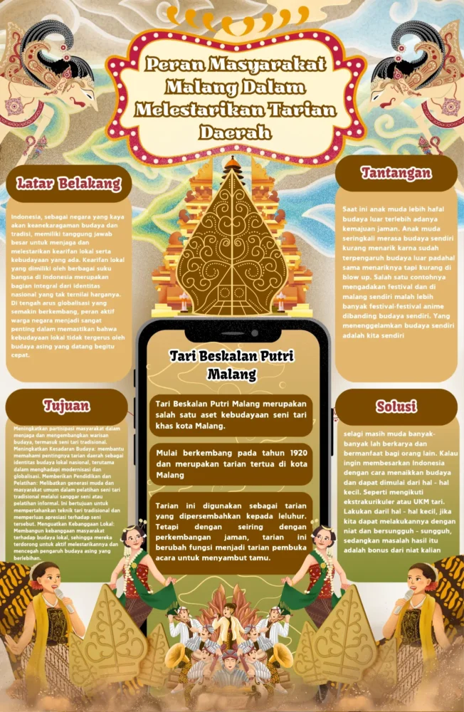 Tarian Daerah.