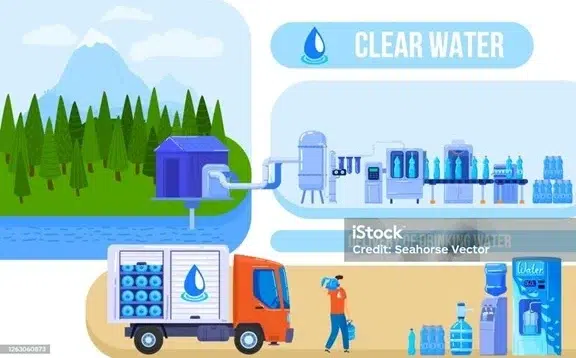 Sanitasi dan Akses Air Bersih