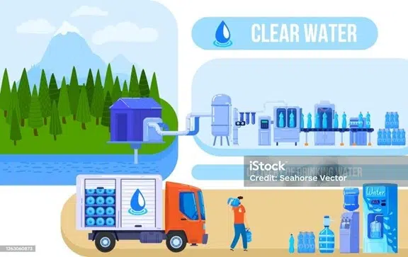 Sanitasi dan Akses Air Bersih