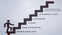 Kebiasaan Orang Sukses