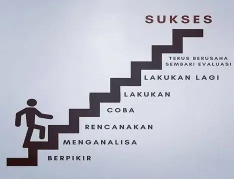 Kebiasaan Orang Sukses