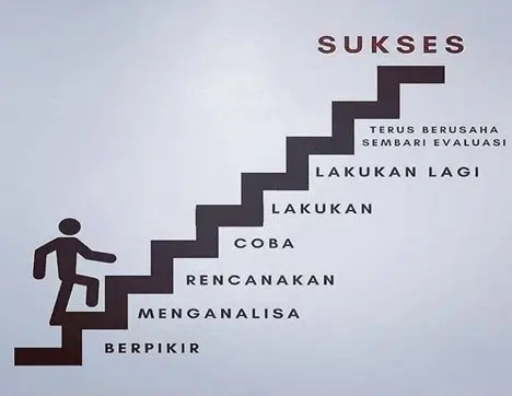 Kebiasaan Orang Sukses