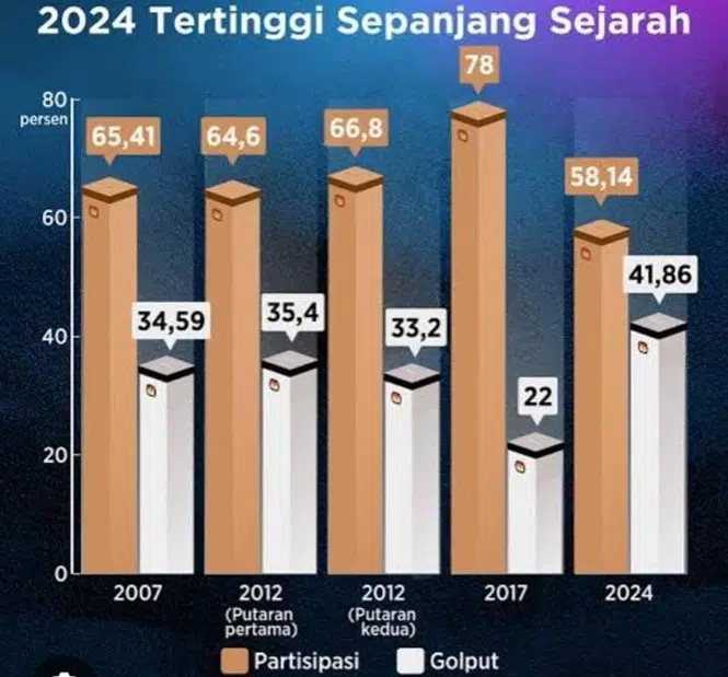 Dinamika Politik di Denpasar: Antara Pilkada dan Partisipasi Publik