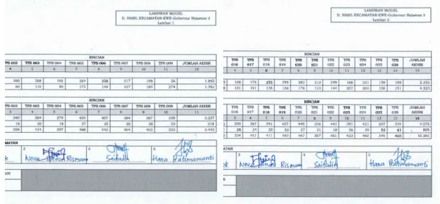 Andika-Hendi Menang di Sidomukti, Salatiga: dengan Perolehan Suara 12.686