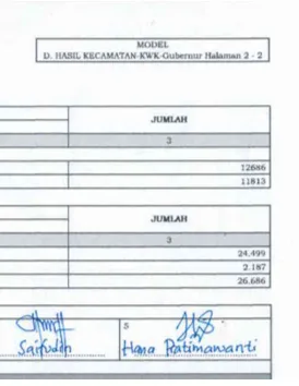 Andika-Hendi Menang di Sidomukti, Salatiga: dengan Perolehan Suara 12.686