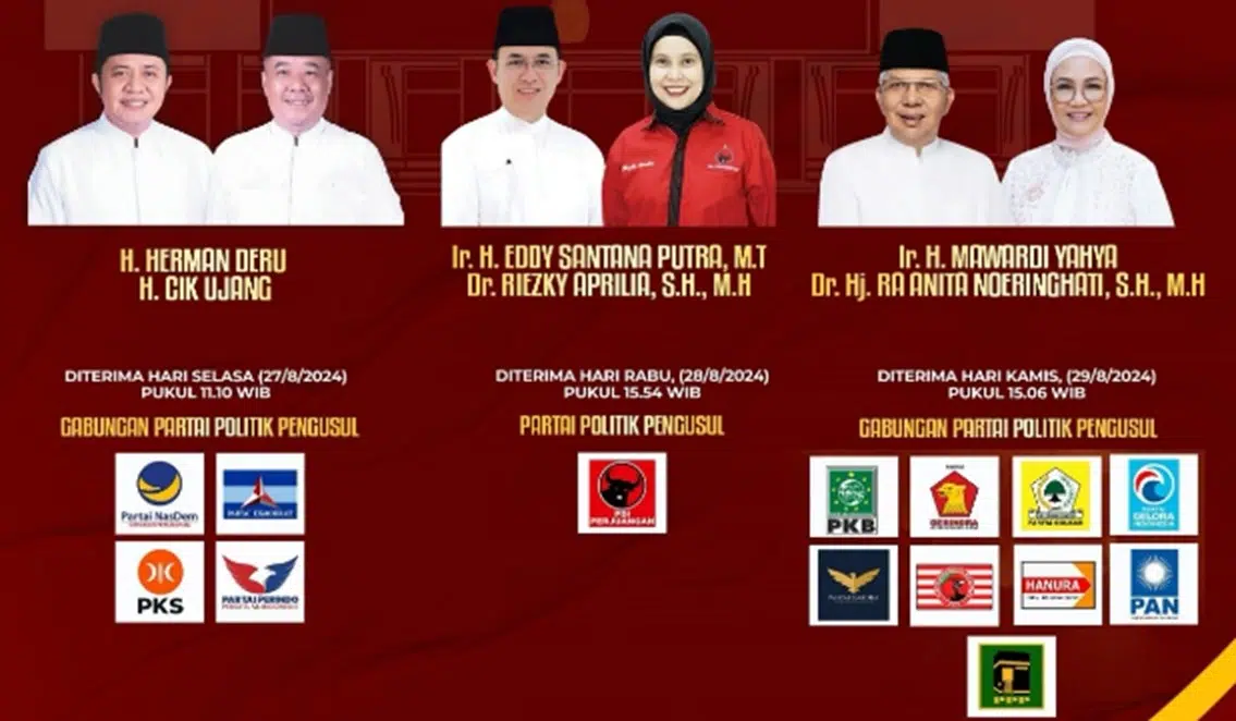 Sumatera Selatan Melaksanakan Pilkada