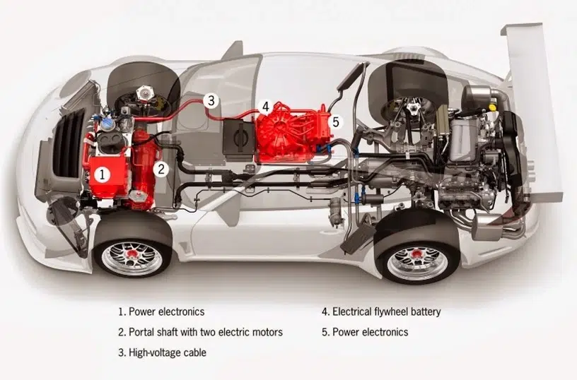 Mesin Hybrid