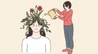 Fixed versus Growth