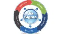 Metode Six Sigma