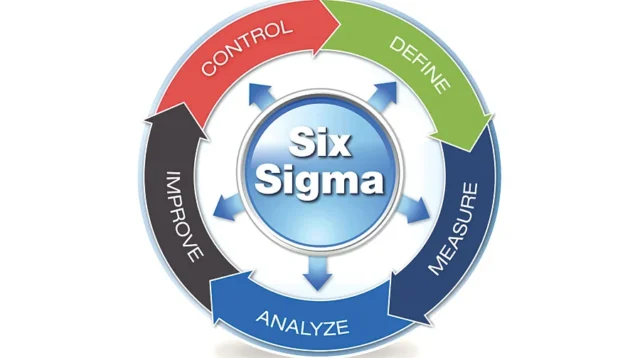 Metode Six Sigma