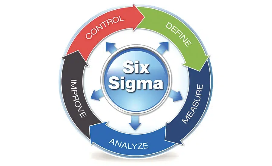 Metode Six Sigma